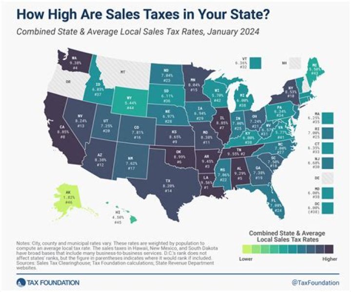 Can MD state take federal taxes?
