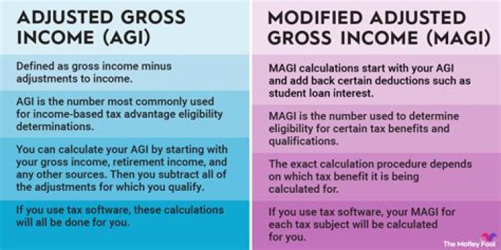 What happens if I put the wrong AGI on my taxes?