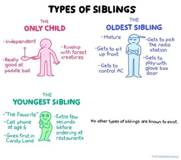 What to do if your sibling is hurting you?