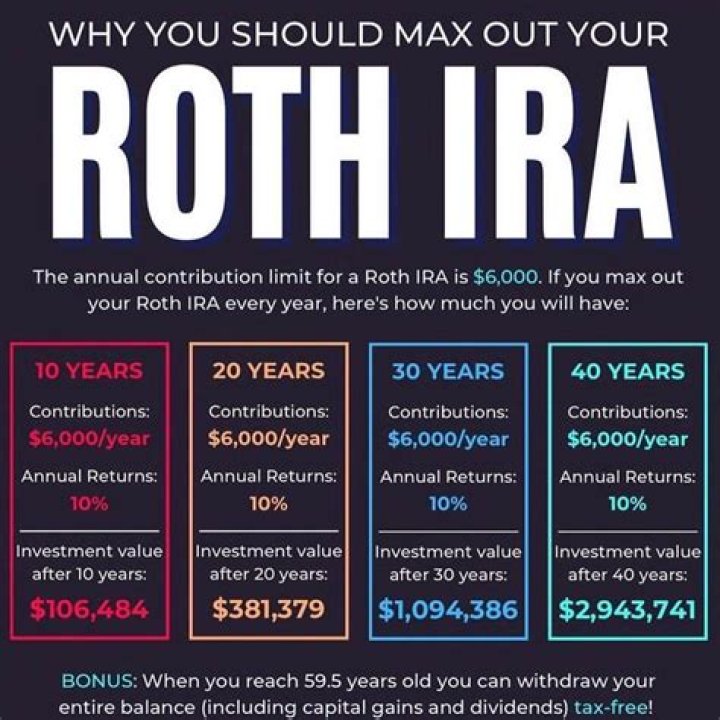 Which website is best for Roth IRA?
